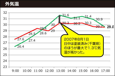 外気温