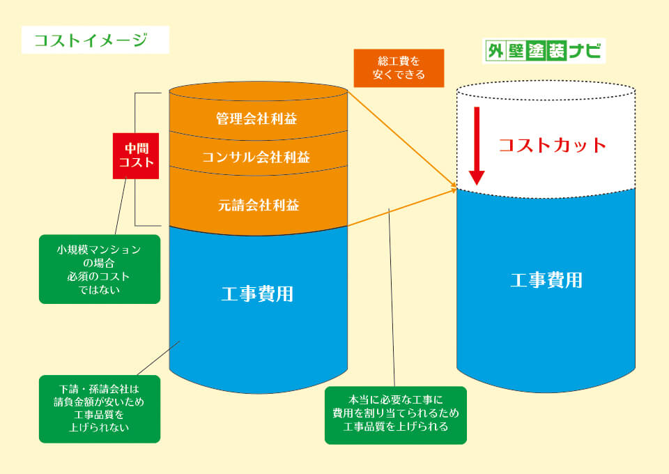 コストイメージ