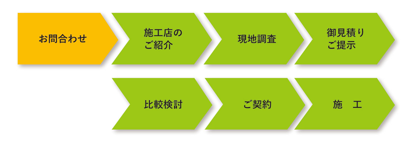 ご利用の流れ