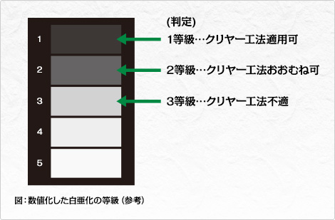 図：施工前外壁調査方法