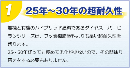 ２５年～３０年の超耐久性　無機と有機のハイブリッド塗料であるダイヤスーパーセランシリーズは、フッ素樹脂塗料よりも高い超耐久性を誇ります。25～30年経っても極めて劣化が少ないので、その間塗り替えをする必要もありません。